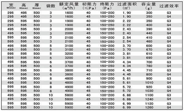 G3、G4袋式空调过滤器规格型号