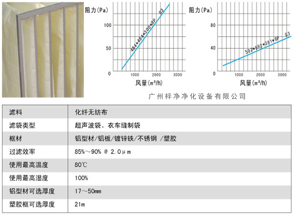 G3袋式初效过滤器风量、阻力、使用环境图解。