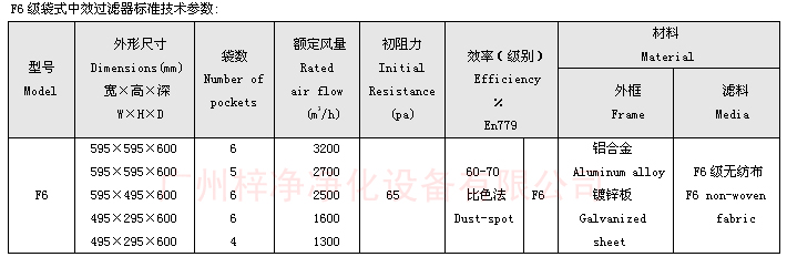 F6袋式中效过滤器技术参数：主要介绍尺寸、风量、阻力、材料。