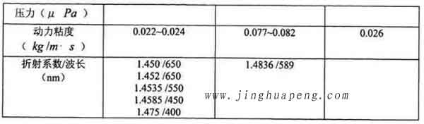 表3-1 20度下DEHS、DOP与石蜡油的主要参数2
